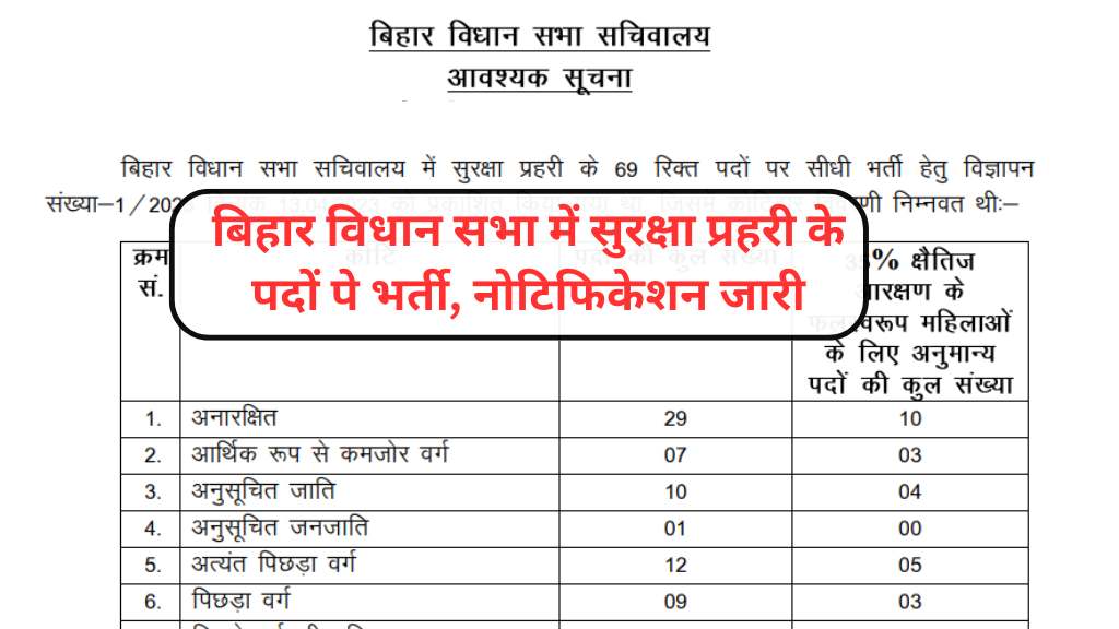 Vidhan Sabha Security Guard Vacancy