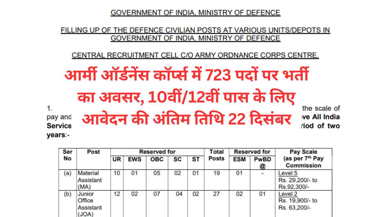 Army Ordnance Corps Vacancy