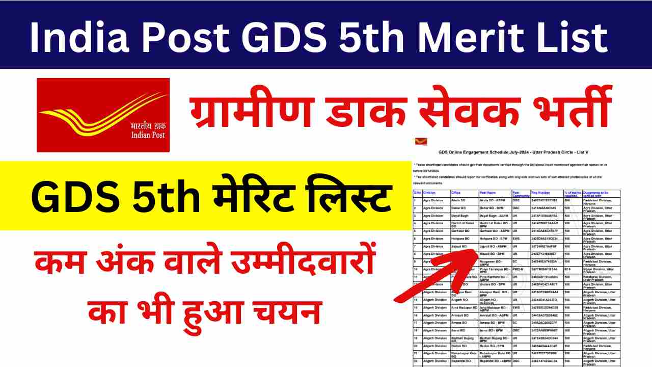 India Post GDS Merit List