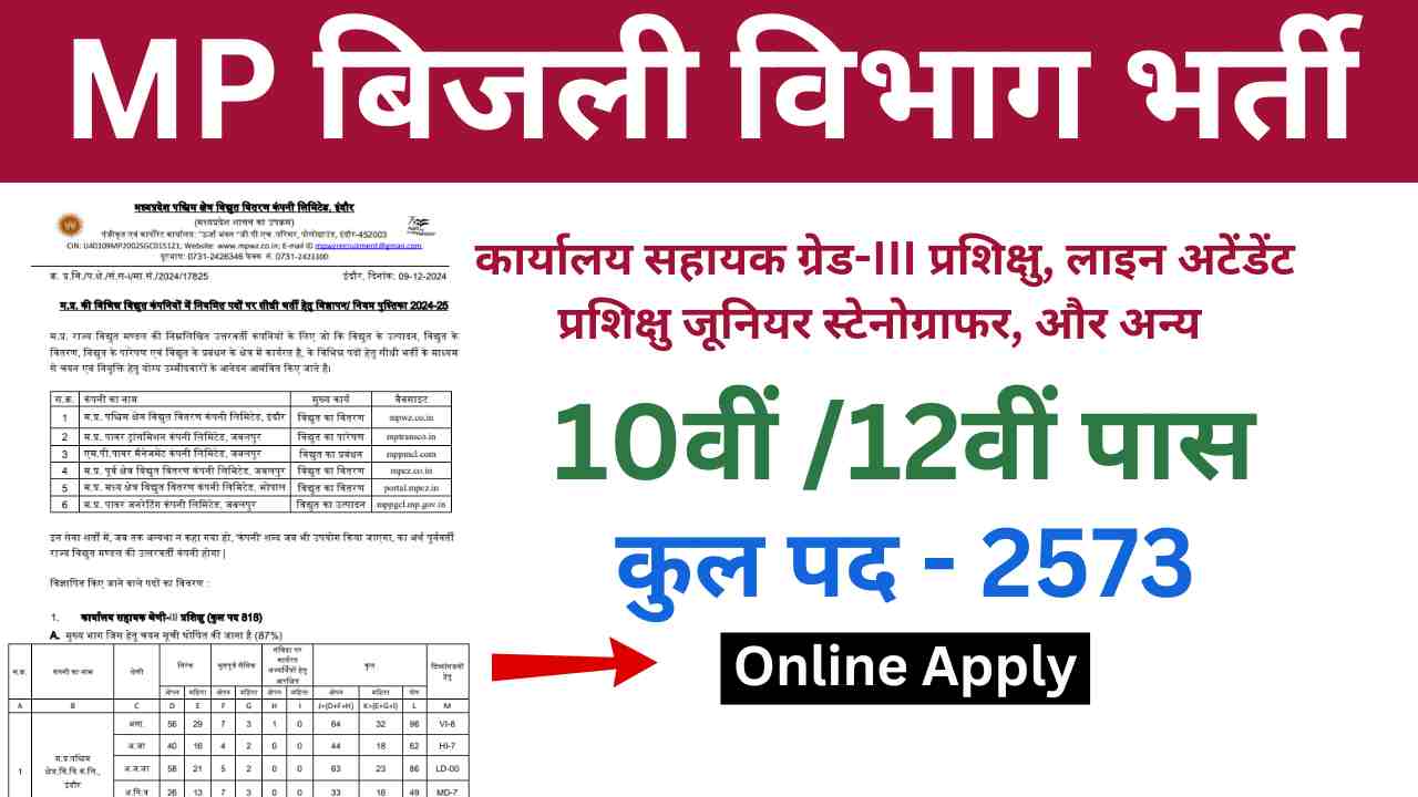 MP Bijli Vibhag Vacancy